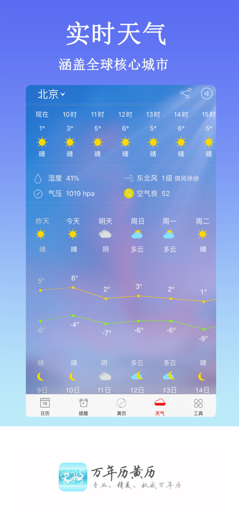 萬年歷黃歷 - 舊曆（黄暦）と中国旧暦モバイルアプリケーションにおける北京のリアルタイム天気予報インターフェース。