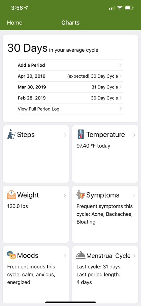 Period Tracker Deluxe - Panel de la aplicación Period Tracker Deluxe que muestra la duración promedio del ciclo, temperatura, peso, síntomas y estados de ánimo.