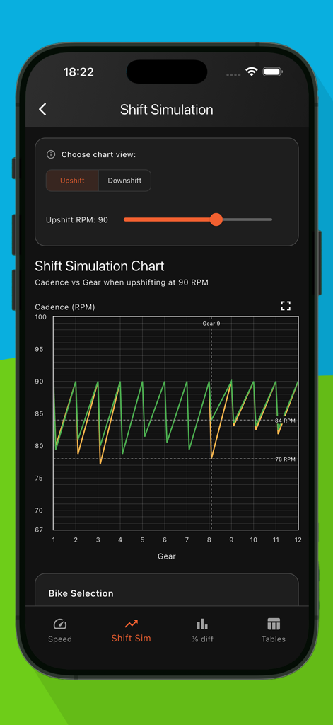 Bicycle shift simulation chart showing cadence versus gear relationships for drivetrain optimization.