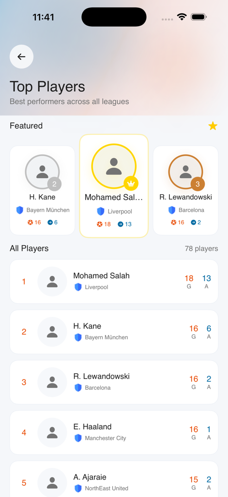 Leaderboard of top football players with goals and assists statistics in the Sportzfy app