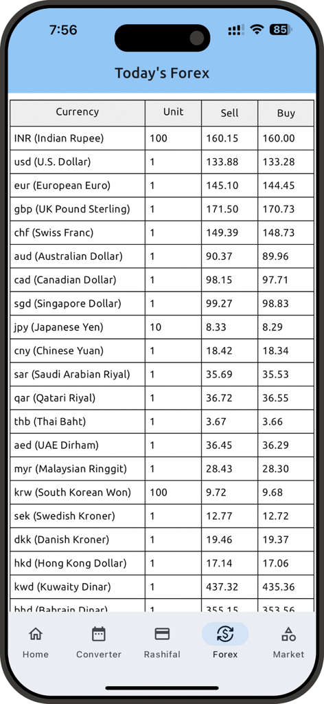A mobile app screen titled Today's Forex showing a table of exchange rates for various international currencies including USD, EUR, and GBP.