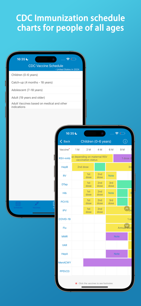 Screenshots of the Vaccines Log app showing official CDC immunization schedules and detailed charts for children.