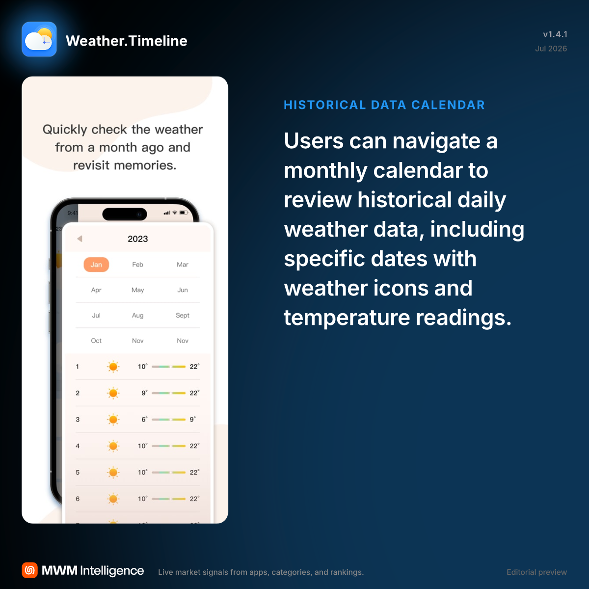 Weather.Timeline - Weather App | MWM