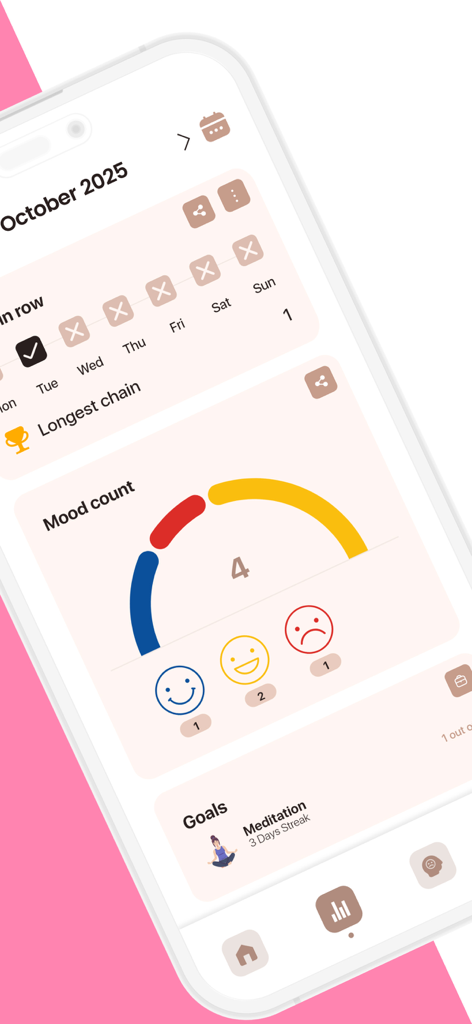 Um painel do aplicativo Mood Tracker mostrando estatísticas de humor com gráficos e metas de meditação diária.