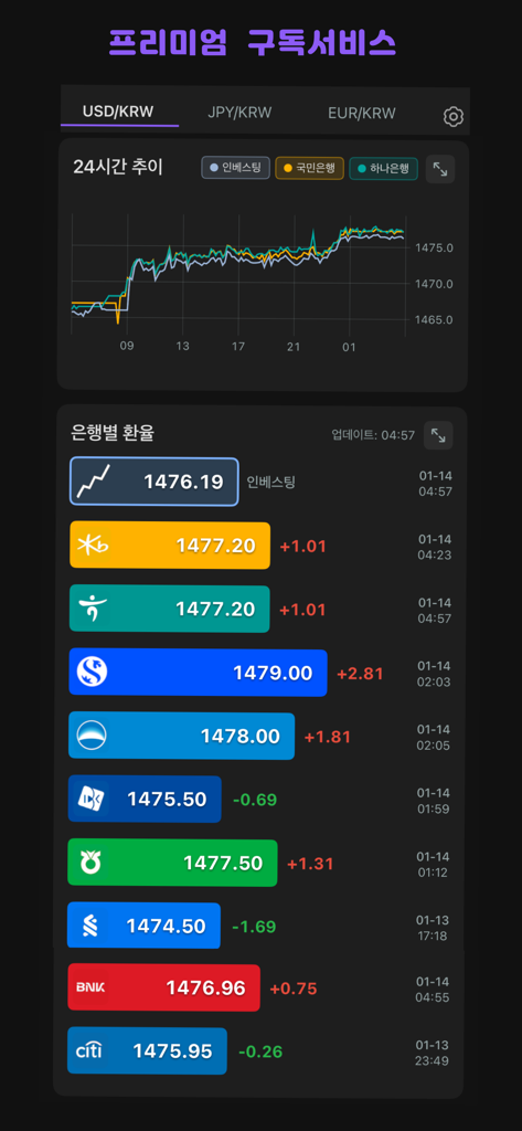 다양한 한국 은행의 실시간 USD-KRW 환율과 24시간 추세 차트를 보여주는 모바일 앱 인터페이스.