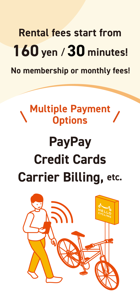 HELLO CYCLING app screen showing rental rates starting at 160 yen per 30 minutes and various payment methods like credit cards and PayPay