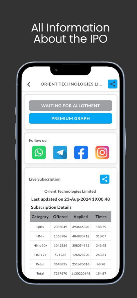 IPO Premium app interface showing live subscription data and allotment status for an Indian IPO