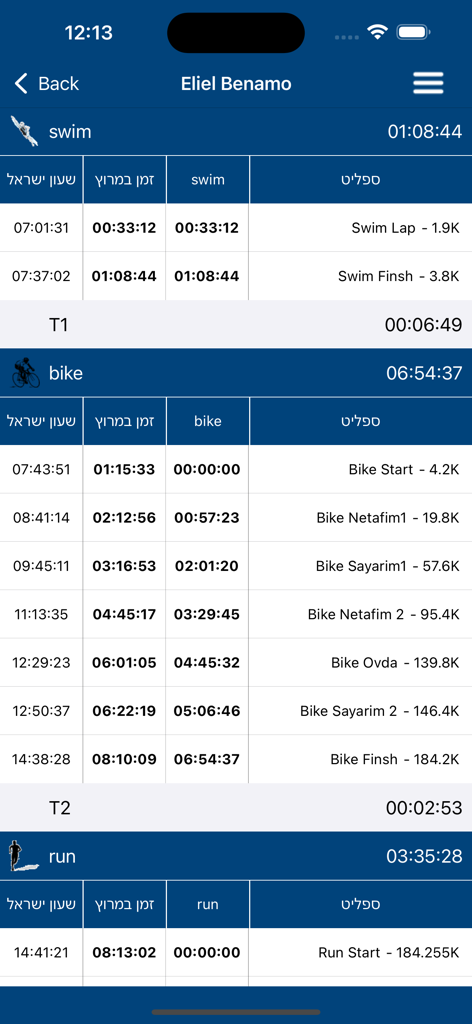 Triathlon tracking screen in the Israman app showing detailed swim and bike split times for an athlete