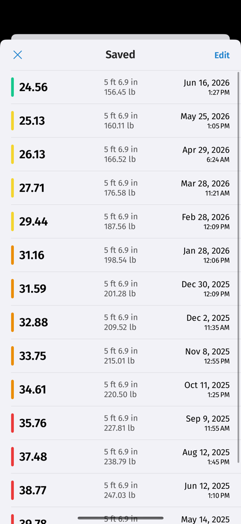 BMI Calculator - Quick & Easy - 날짜, 체중 및 색상으로 구분된 건강 상태 표시기가 포함된 저장된 BMI 항목 기록.