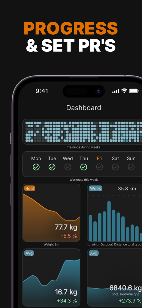 Gym log - Strive - Strive gym log app dashboard showing fitness progress charts and workout history