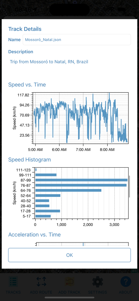 Detailed track statistics screen showing speed vs time graph and speed histogram