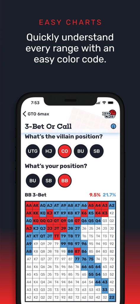 GTO Poker Ranges By Red Chip - A color coded GTO poker range chart for 3-bet or call strategy from the Big Blind