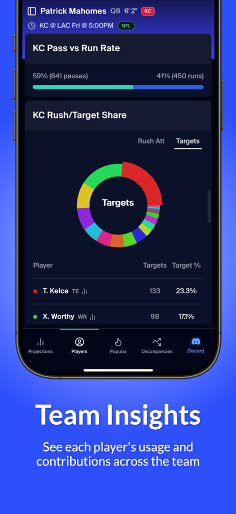PickFinder app screenshot showing NFL team insights with pass vs run rates and player target share donut chart.