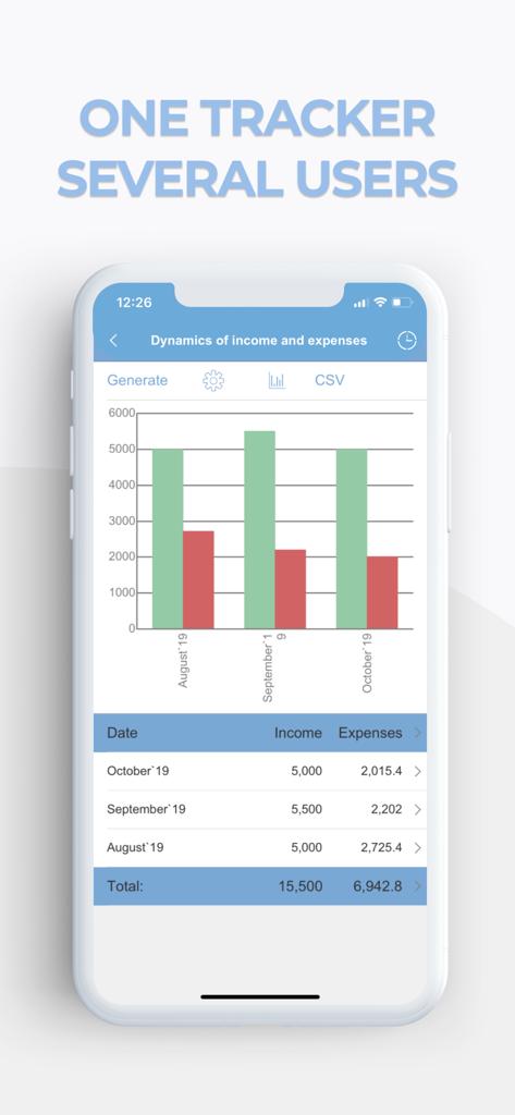 Mobile screen displaying a monthly income and expenses bar chart with a detailed data table