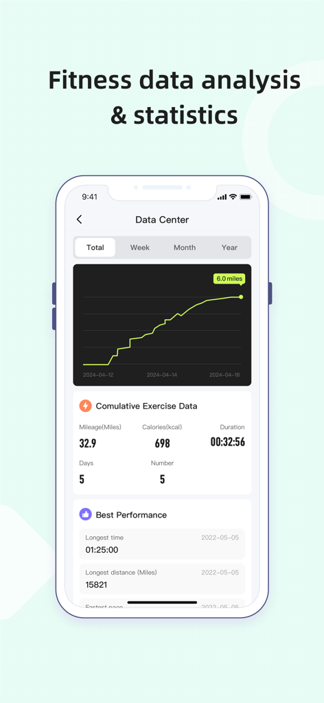 WELLFIT FITNESS - Fitness data analysis and statistics screen in the WELLFIT FITNESS app showing mileage and calories