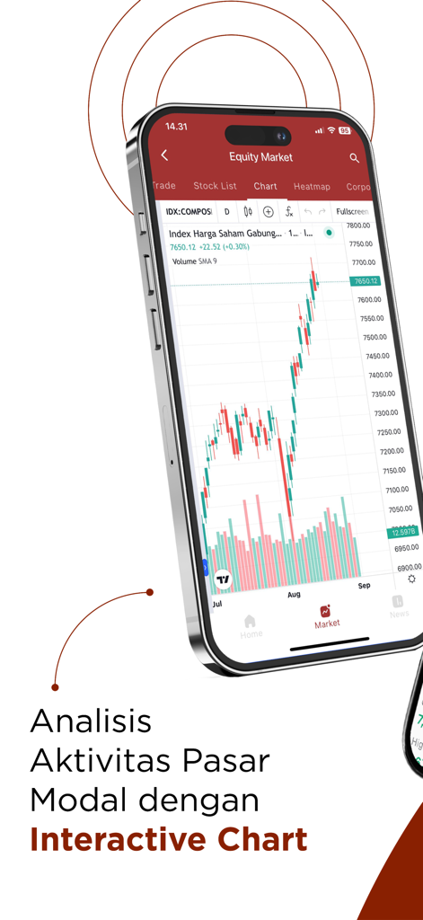 Interactive stock candlestick chart on the New IDX Mobile app interface