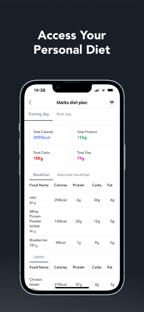 Fit Fast - Fit Fast app interface showing a personalized diet plan with macro and calorie tracking