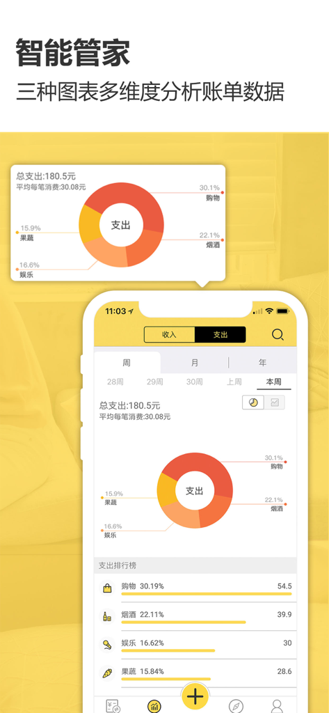 Yuji Smart Ledger mobile app screen displaying a donut chart and list for weekly expense analysis by category