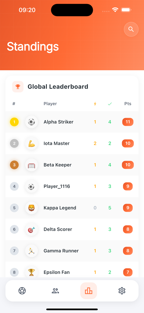 GoBet - GoBet app global leaderboard showing top player rankings and points