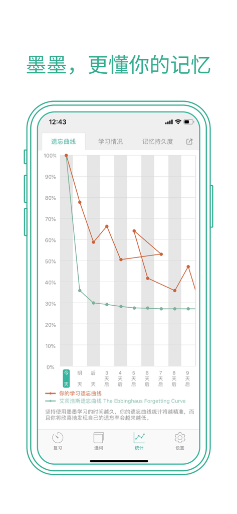 Interfaz de la aplicación MaiMemo que muestra un gráfico comparativo de la curva de olvido del usuario y el modelo de Ebbinghaus.