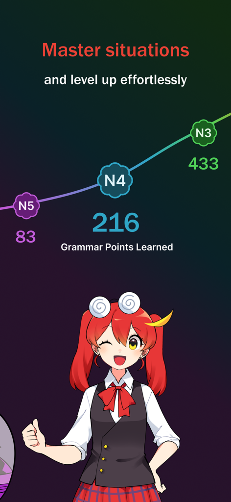 iago - Learn Japanese - A progress path showing Japanese grammar points learned across JLPT levels N5 to N3 with an anime character giving a thumbs up
