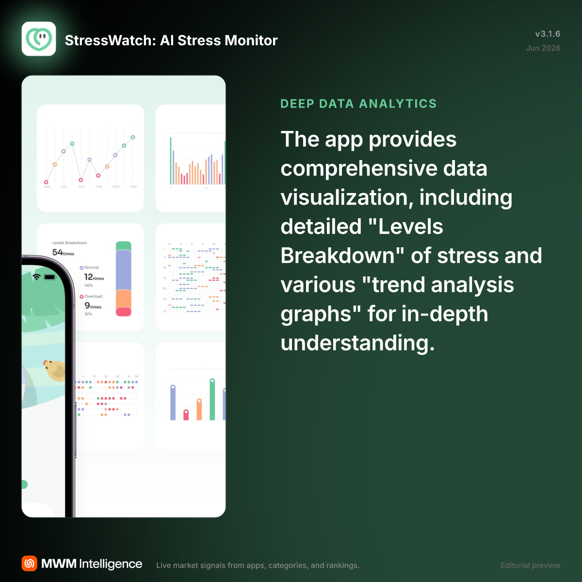 StressWatch: AI Stress Monitor - Health & Fitness App | MWM