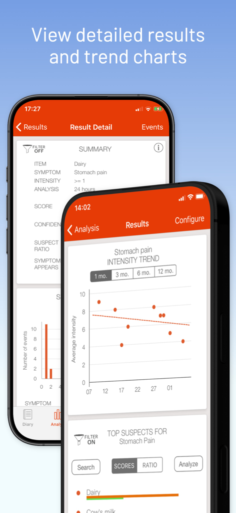 mySymptoms Food Diary - Mobile app screens showing food and symptom correlation analysis with intensity trend charts.