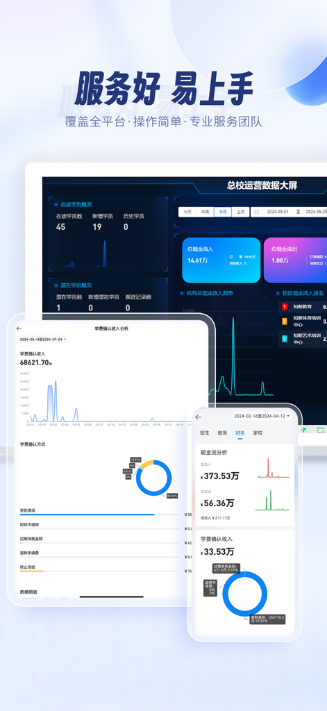 满班-培训机构智能教务管理系统 - Manban educational management system showing financial and enrollment data dashboards on multiple devices.