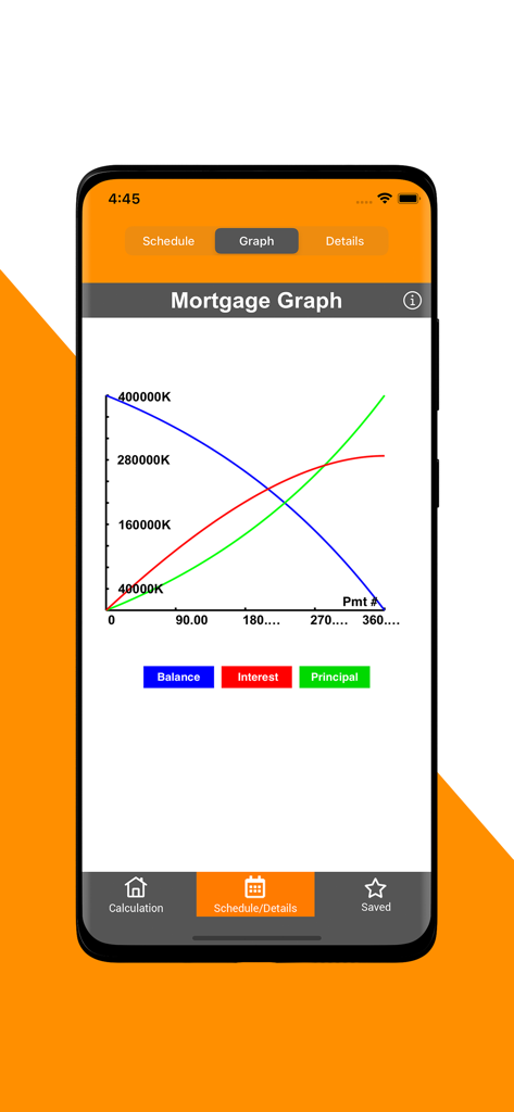 Mortgage calculator screen showing a graph of loan balance interest and principal over 360 payments