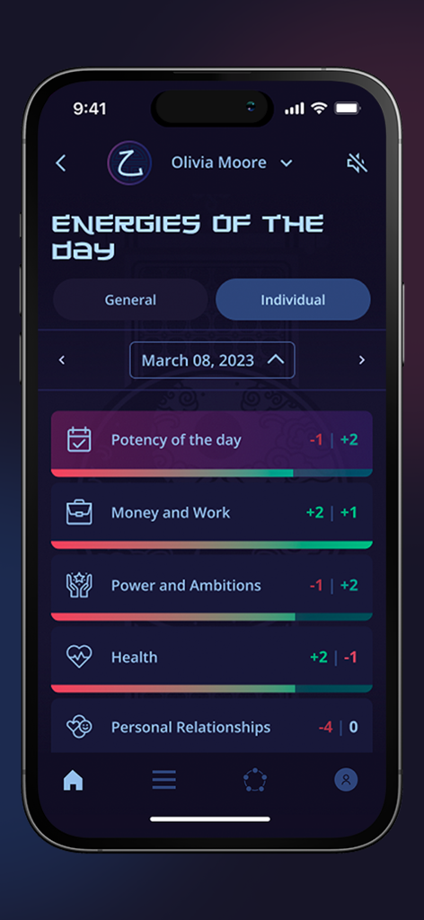 TSI Bazi app interface showing daily energy levels for career health and relationships