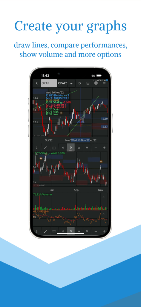 Technical analysis stock chart with candlestick patterns volume and RSI indicators on ZTrade Plus mobile app