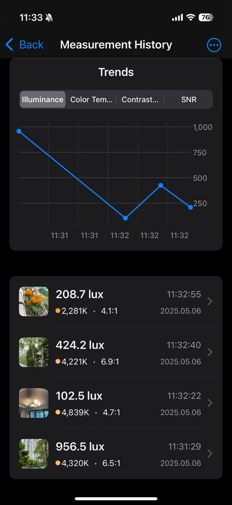 Light Scope - Lux Meter - 測定履歴画面に、照度トレンドと記録された光データログが表示されています