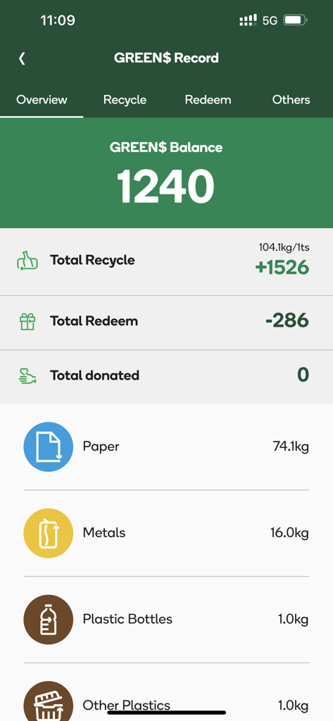 綠綠賞手機應用程式 - La pantalla general de la aplicación GREEN$ que muestra un saldo de puntos y un resumen de reciclaje para varios materiales, incluyendo papel y metales.