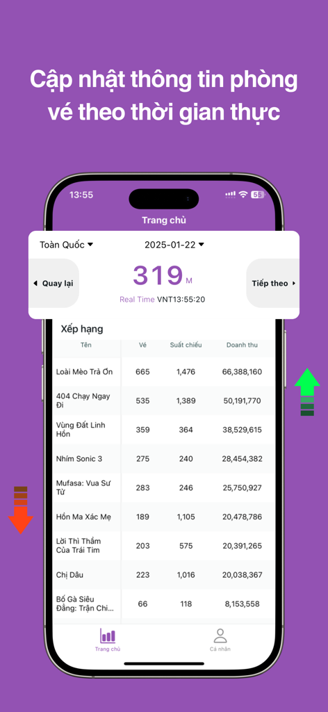 Real-time movie revenue rankings and ticket sales in Vietnam displayed on the Box Office Vietnam app interface.