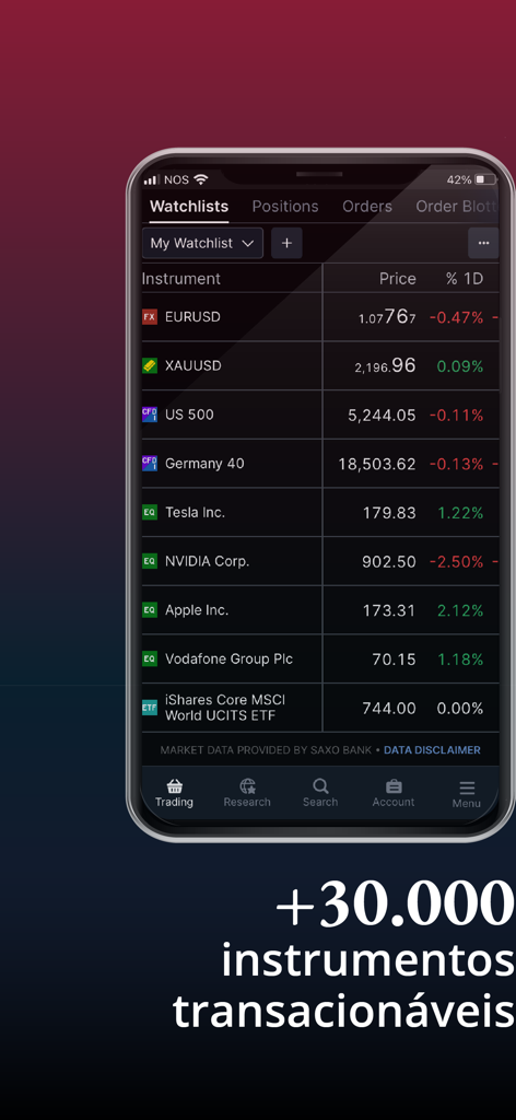 GoBullingProGo - GoBullingProGo mobile trading app interface showing a watchlist of stocks and forex instruments