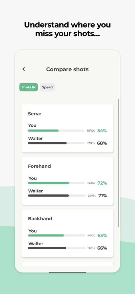 A screen from the Wingfield Sports app comparing serve forehand and backhand accuracy between two players