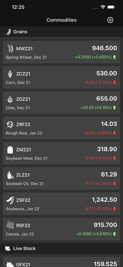Real-time grain futures prices for wheat corn and soybeans