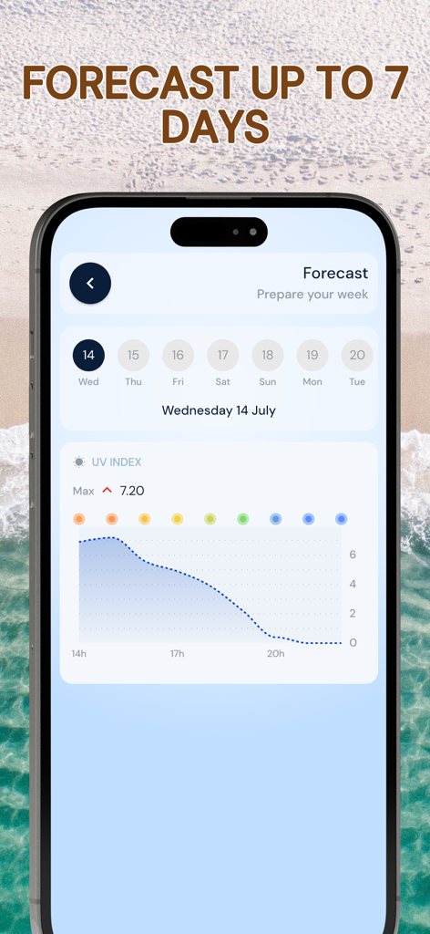 UV Index - Tan Widget - Interfaz de aplicación móvil que muestra un pronóstico de índice UV de siete días con un gráfico de intensidad por horas.