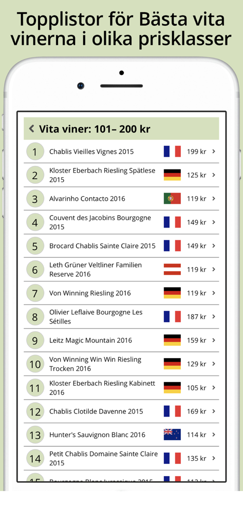 VinBetyget - VinBetygetモバイルアプリ画面に、価格別の最高の白ワインのランク付けリストを表示