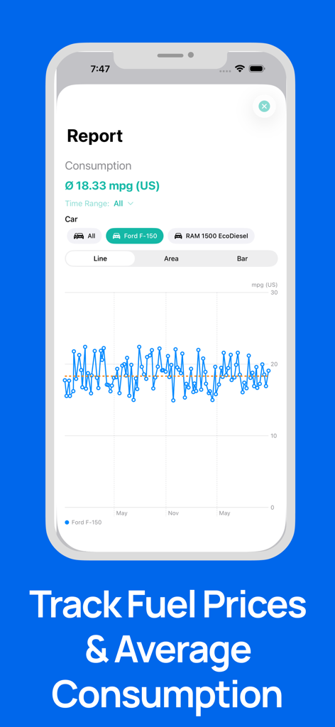 Fuel Cost Calculator & Tracker - Um gráfico de linha no aplicativo Calculadora de Custos de Combustível exibindo o consumo médio de combustível em mpg para um Ford F-150.