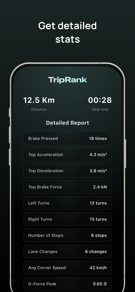 TripRank app screenshot showing a detailed report of driving statistics including G-force, acceleration, and braking frequency on a dark interface.