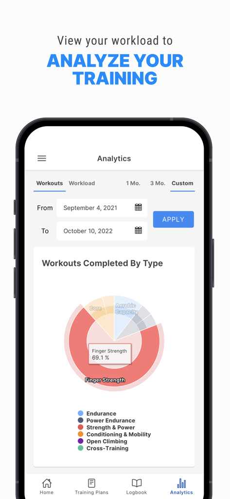 Crimpd - Analytics dashboard of the Crimpd app showing a breakdown of climbing workouts by type including finger strength and endurance