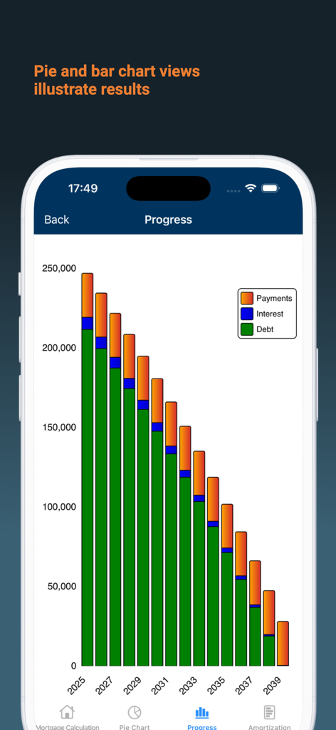 Mortgage + Investment Pro - A bar chart illustrating long-term mortgage debt payoff progress with segments for principal interest and total payments