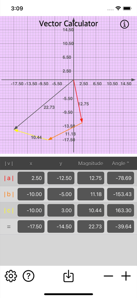 Interface of Vector Calculator Plus showing a plotted vector graph on a coordinate plane with a calculation table for magnitudes and angles.