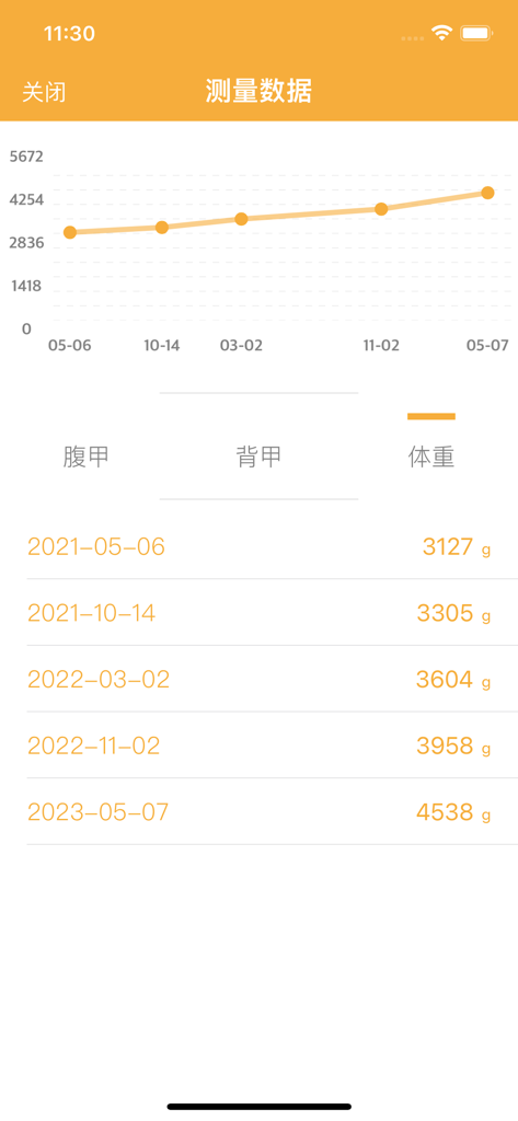 A growth chart tracking a tortoise weight over time with a detailed measurement log.