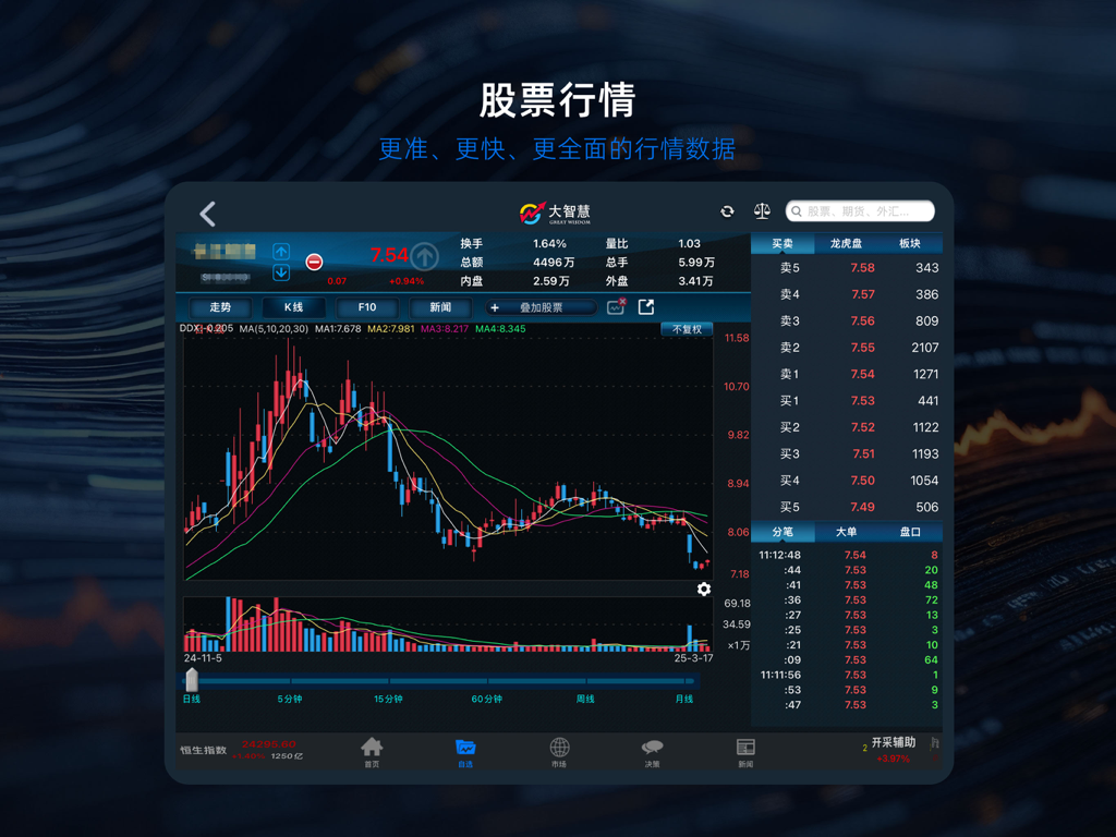 大智慧 for iPad-炒股票选理财做交易 - Dazhihui iPad app displaying a professional stock candlestick chart and real-time financial market data in Chinese
