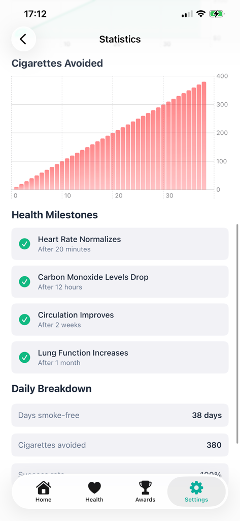 A statistics screen from the SmokeFree Journey app showing a bar chart of cigarettes avoided and a list of completed health recovery milestones.