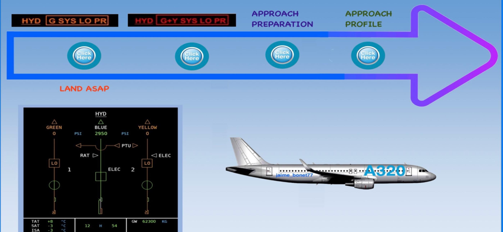 A320PDP BASIC - A320PDP app screen showing hydraulic failure procedure steps and aircraft systems display