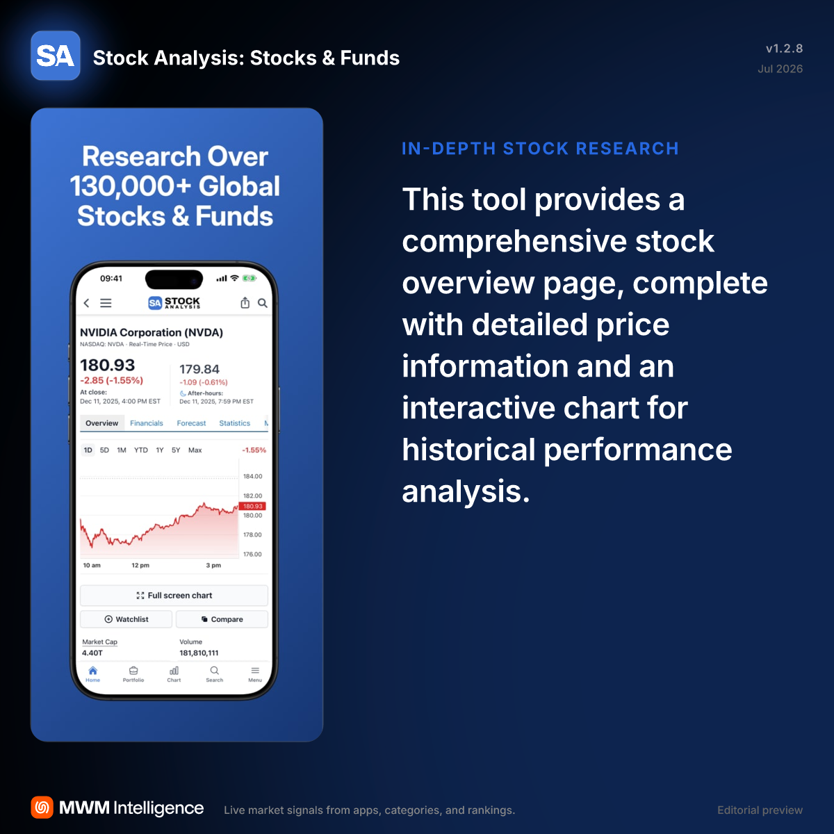 Stock Analysis: Stocks & Funds - Finance App | MWM
