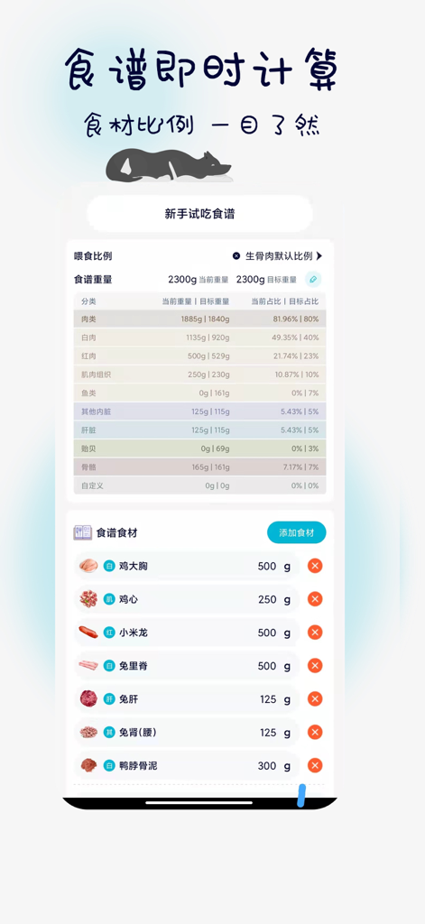 Un calculateur de recettes d'aliments pour animaux montrant les poids des ingrédients et les proportions nutritionnelles pour une ration crue équilibrée